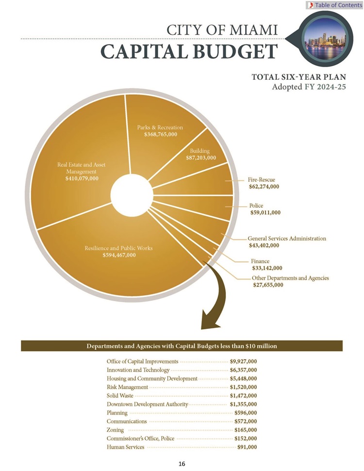 Capital-Plan-snapshot.jpg