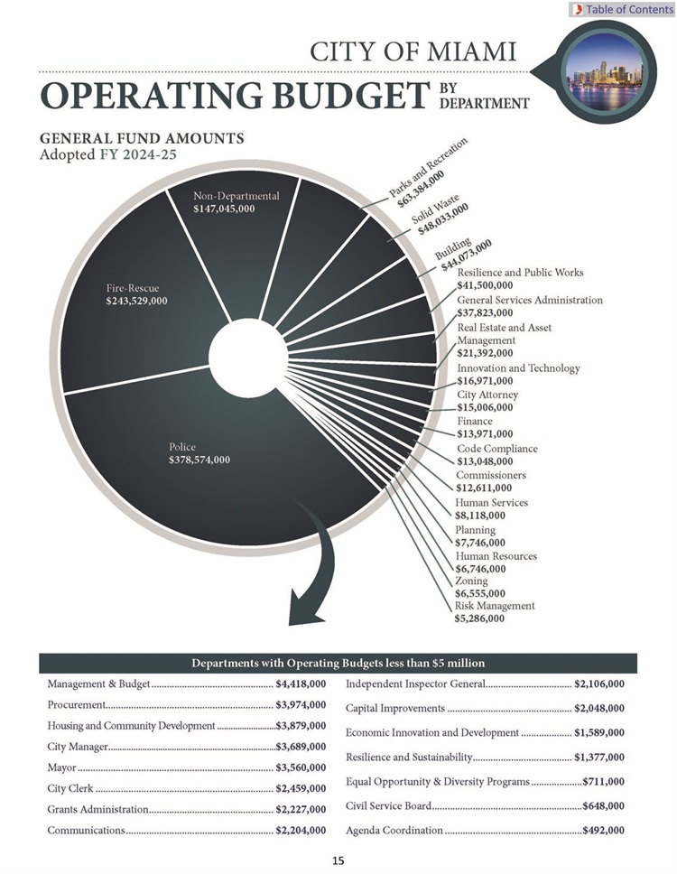 Operating-Budget-adopted-snapshot.jpg