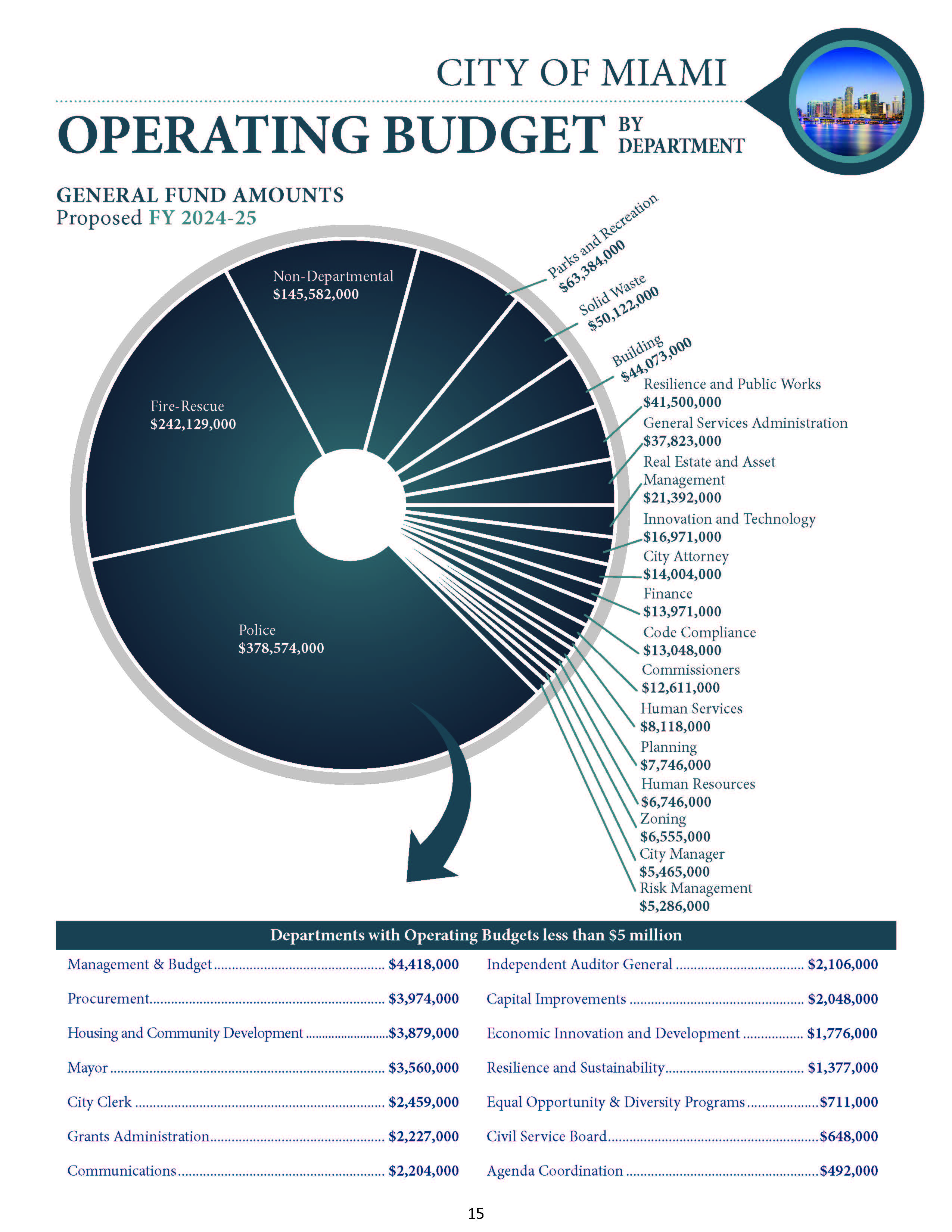 Operating Budget snapshot 2024-2.jpg