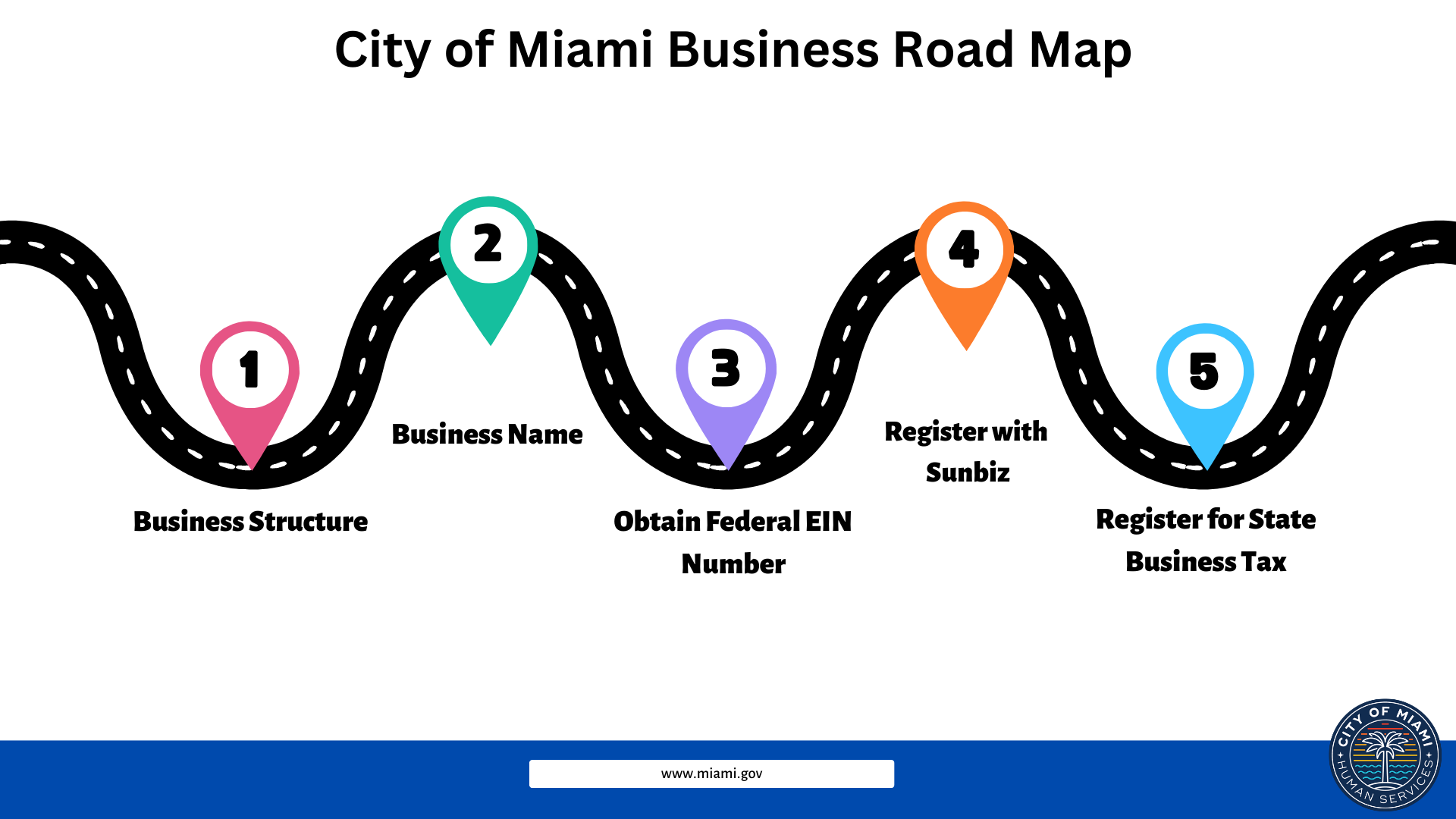 Business Road Map 2