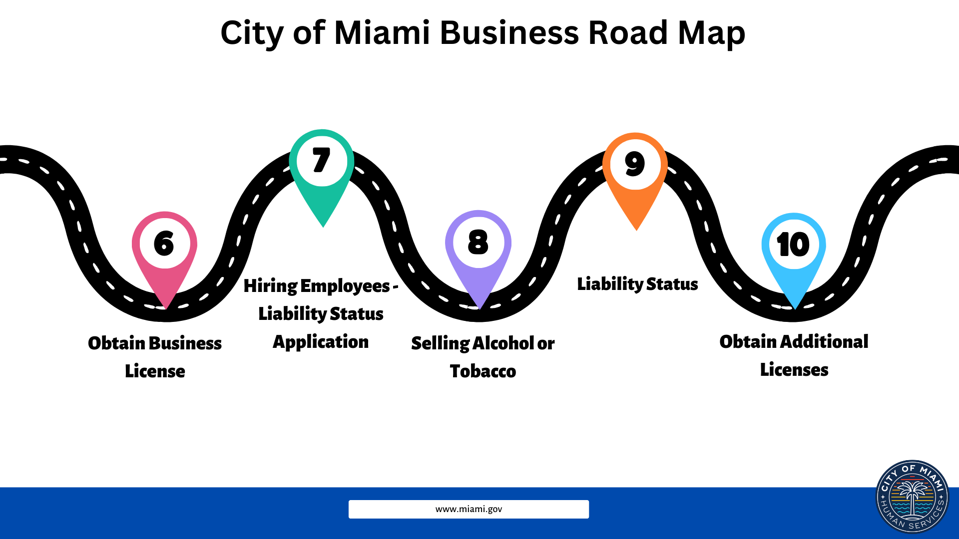 Business Road Map 3